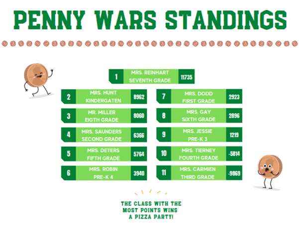 May 2 Penny War Update